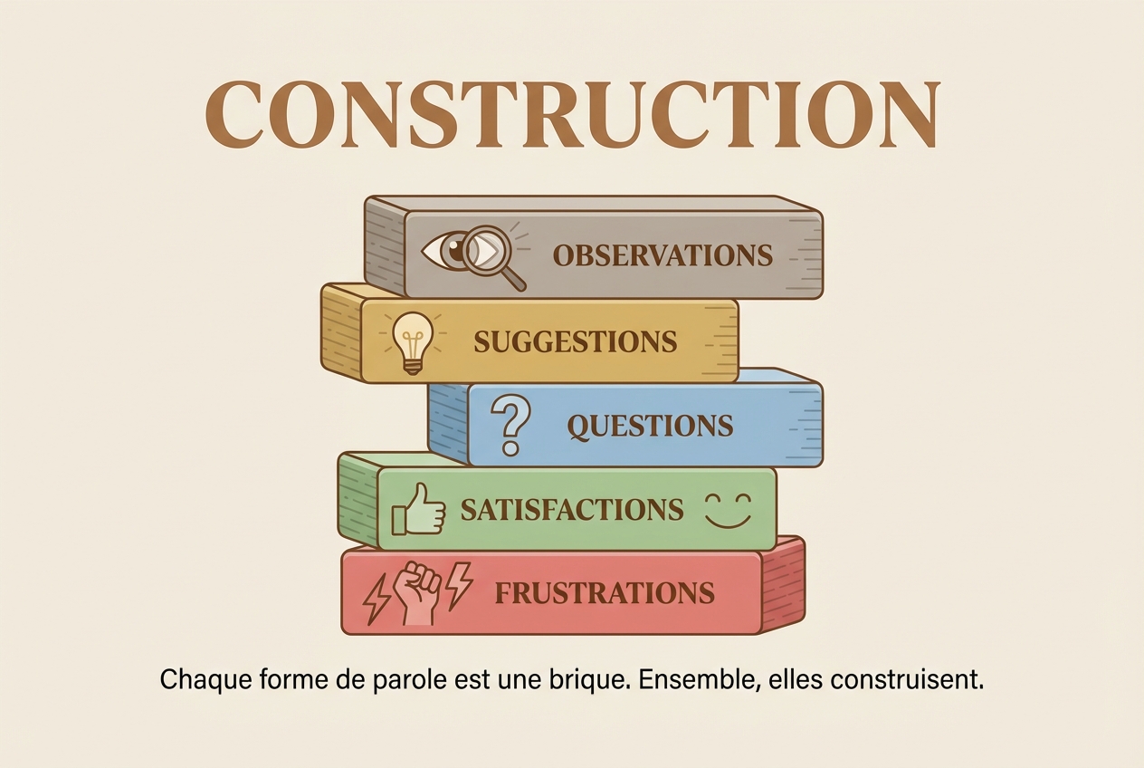 Parler Pour Construire