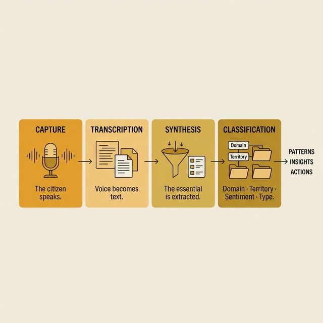 Le pipeline de classification