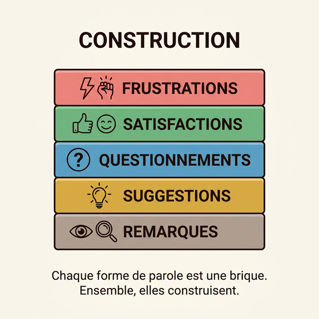 Parler Pour Construire
