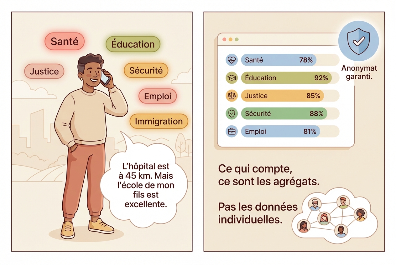 Organisations Expression